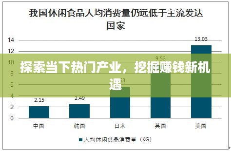 探索当下热门产业，挖掘赚钱新机遇