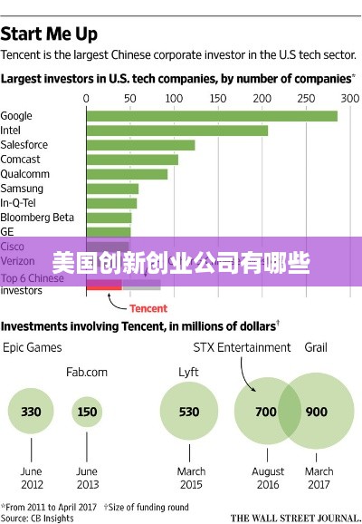美国创新创业公司有哪些
