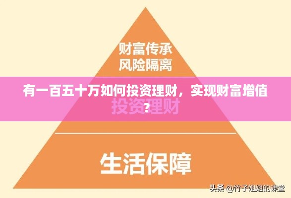 有一百五十万如何投资理财，实现财富增值？