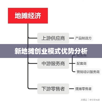 新地摊创业模式优势分析