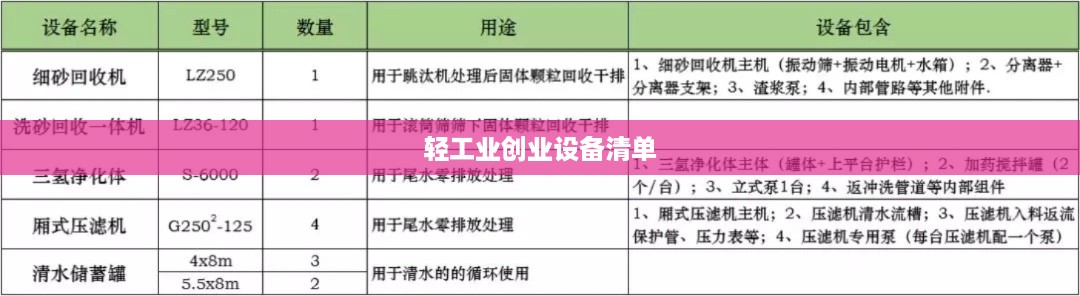 轻工业创业设备清单