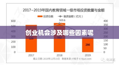 创业机会涉及哪些因素呢