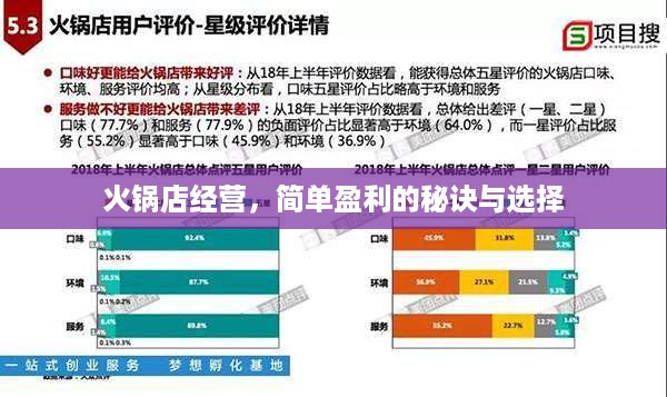 火锅店经营，简单盈利的秘诀与选择