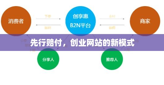 先行赔付，创业网站的新模式