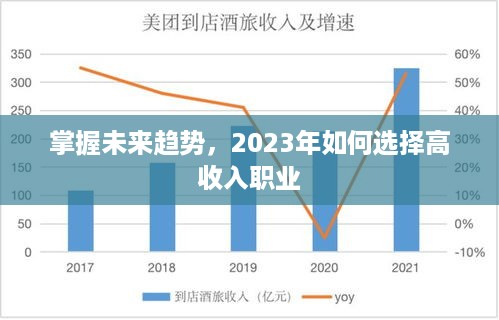 掌握未来趋势，2023年如何选择高收入职业