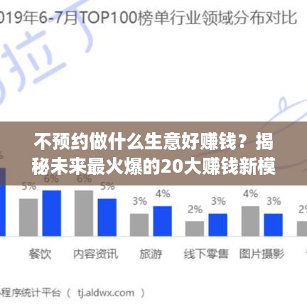 不预约做什么生意好赚钱？揭秘未来最火爆的20大赚钱新模式！