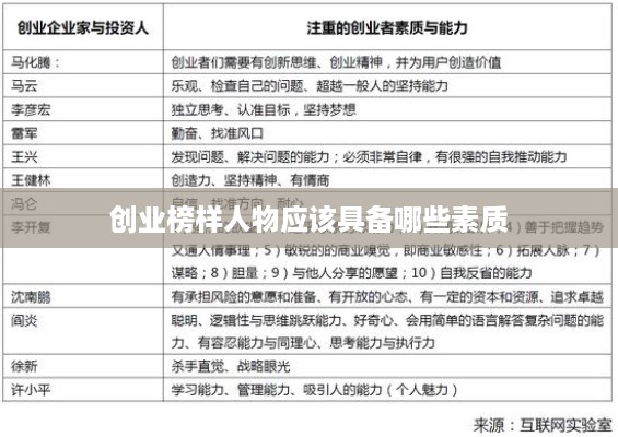 创业榜样人物应该具备哪些素质