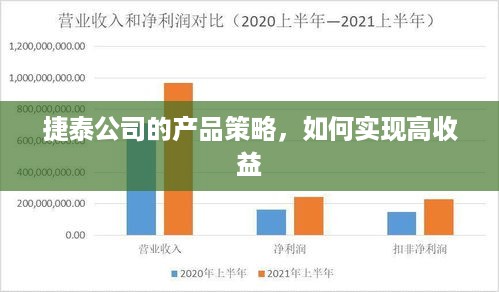 捷泰公司的产品策略，如何实现高收益