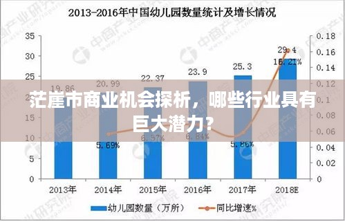 茫崖市商业机会探析，哪些行业具有巨大潜力？