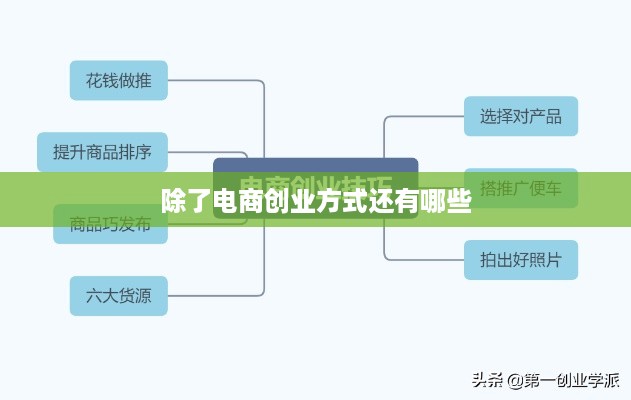 除了电商创业方式还有哪些