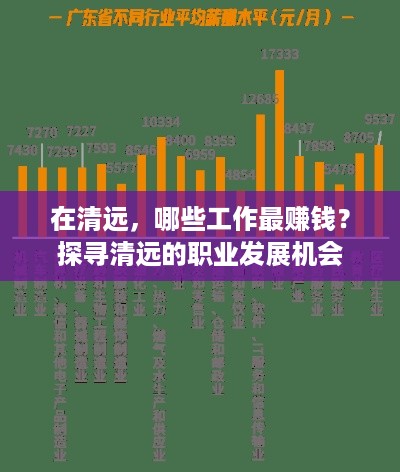 在清远，哪些工作最赚钱？探寻清远的职业发展机会