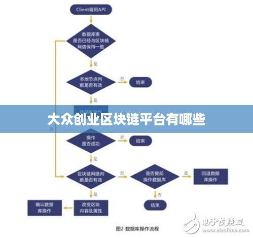 大众创业区块链平台有哪些