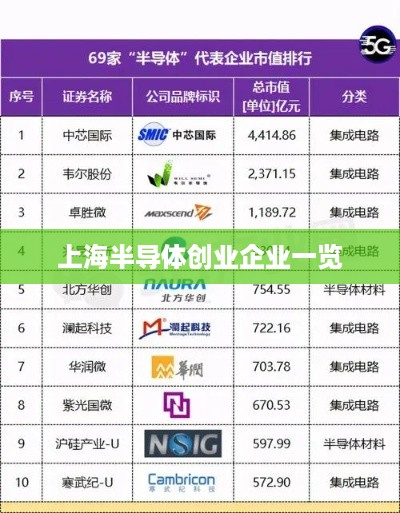 上海半导体创业企业一览