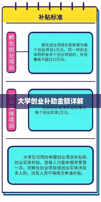 大学创业补助金额详解