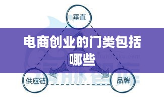 电商创业的门类包括哪些