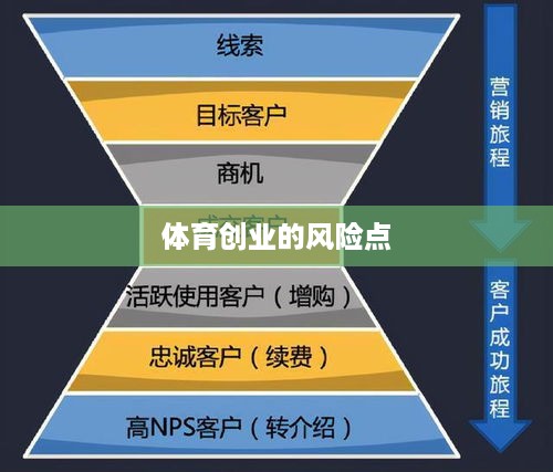 体育创业的风险点