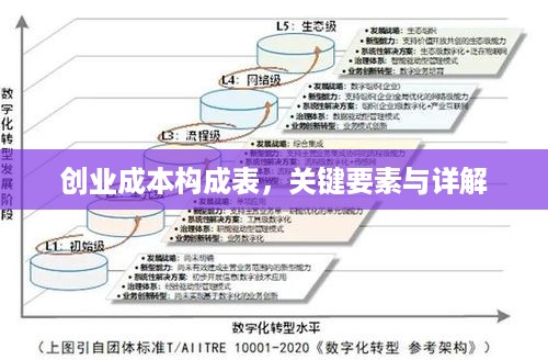 创业成本构成表，关键要素与详解