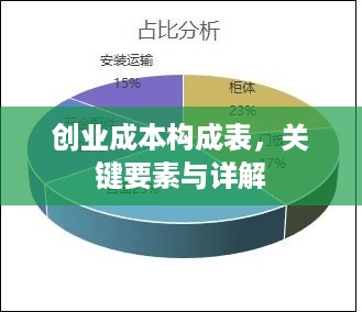 创业成本构成表，关键要素与详解