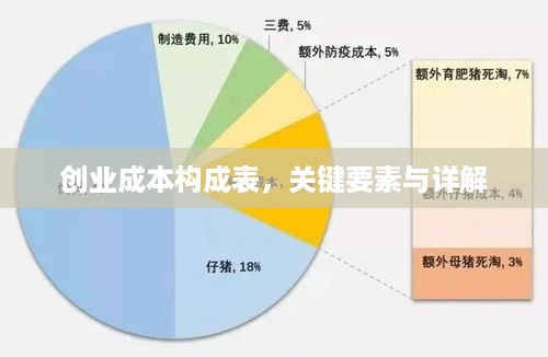 创业成本构成表，关键要素与详解