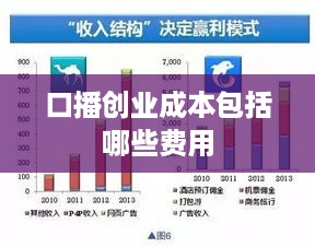 口播创业成本包括哪些费用