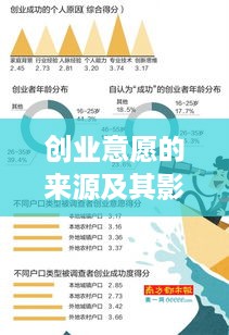 创业意愿的来源及其影响