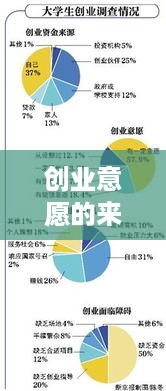 创业意愿的来源及其影响