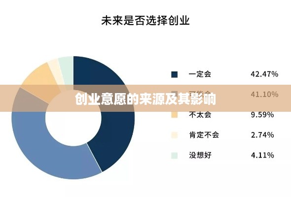 创业意愿的来源及其影响