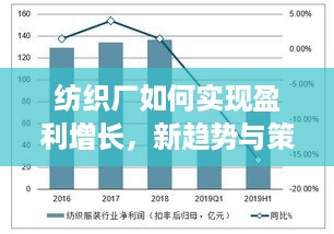 纺织厂如何实现盈利增长，新趋势与策略