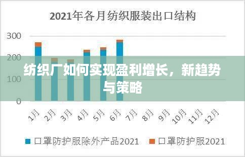 纺织厂如何实现盈利增长，新趋势与策略