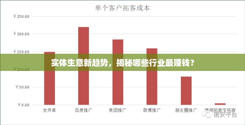 实体生意新趋势，揭秘哪些行业最赚钱？