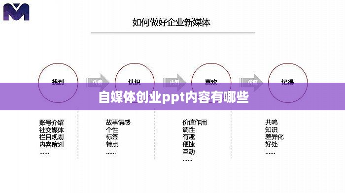 自媒体创业ppt内容有哪些