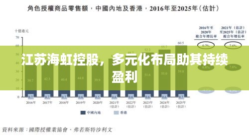 江苏海虹控股，多元化布局助其持续盈利