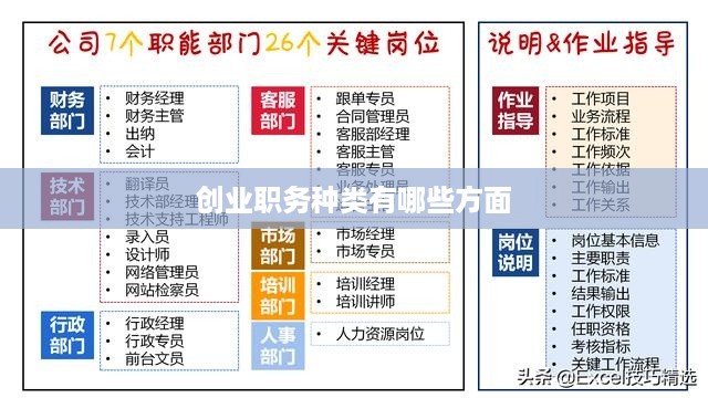 创业职务种类有哪些方面