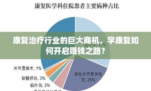 康复治疗行业的巨大商机，学康复如何开启赚钱之路？