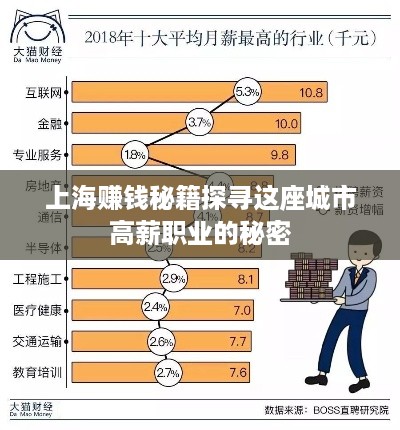 上海赚钱秘籍探寻这座城市高薪职业的秘密