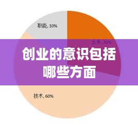 创业的意识包括哪些方面