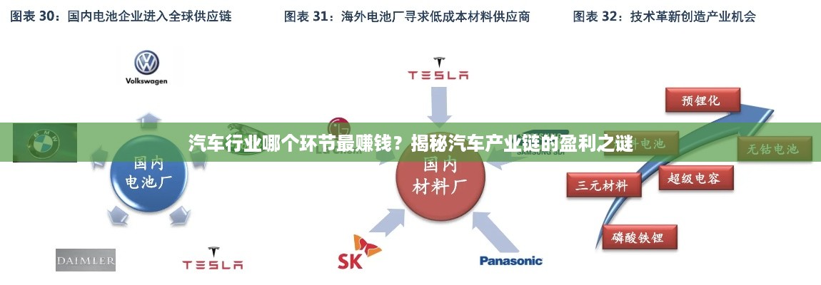 汽车行业哪个环节最赚钱？揭秘汽车产业链的盈利之谜