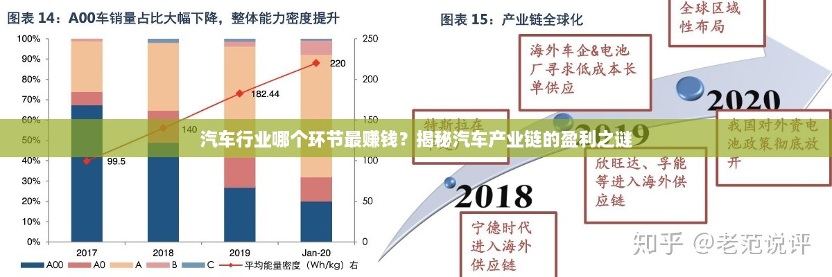 汽车行业哪个环节最赚钱？揭秘汽车产业链的盈利之谜