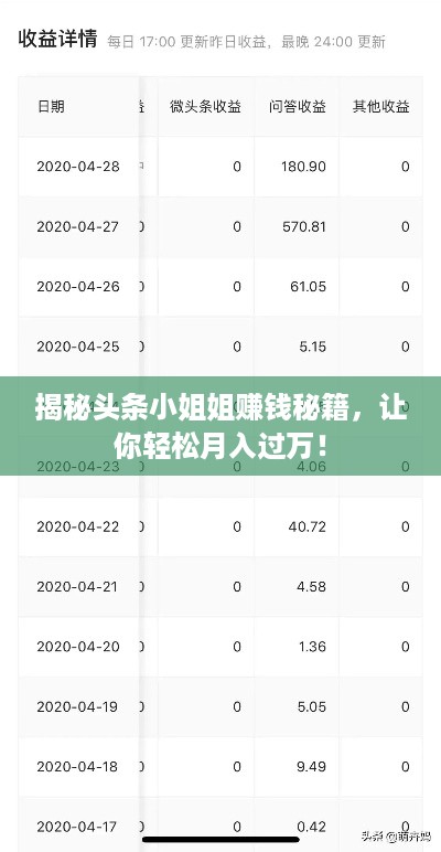 揭秘头条小姐姐赚钱秘籍，让你轻松月入过万！