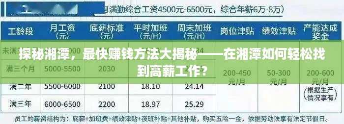 探秘湘潭，最快赚钱方法大揭秘——在湘潭如何轻松找到高薪工作？