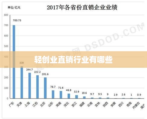 轻创业直销行业有哪些