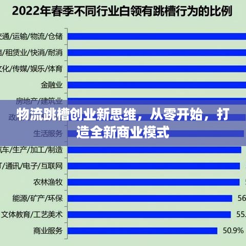 物流跳槽创业新思维，从零开始，打造全新商业模式