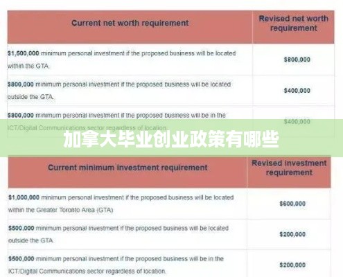 加拿大毕业创业政策有哪些