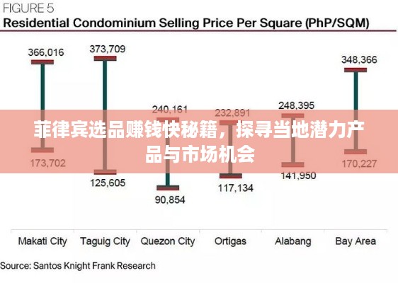 菲律宾选品赚钱快秘籍，探寻当地潜力产品与市场机会