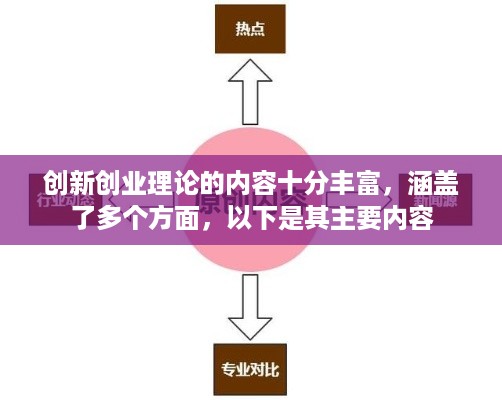 创新创业理论的内容十分丰富，涵盖了多个方面，以下是其主要内容