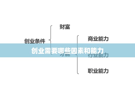 创业需要哪些因素和能力