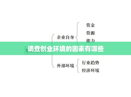 调查创业环境的因素有哪些