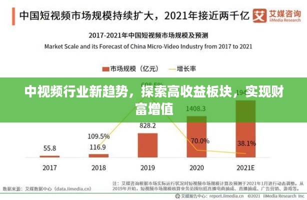 中视频行业新趋势，探索高收益板块，实现财富增值