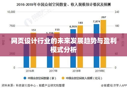 网页设计行业的未来发展趋势与盈利模式分析