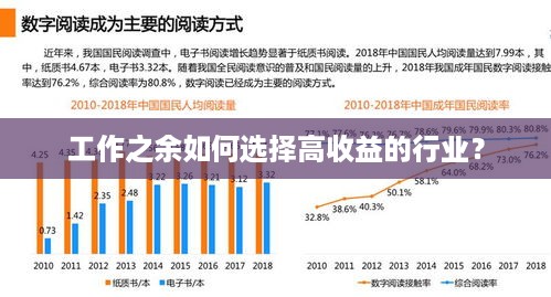 工作之余如何选择高收益的行业？